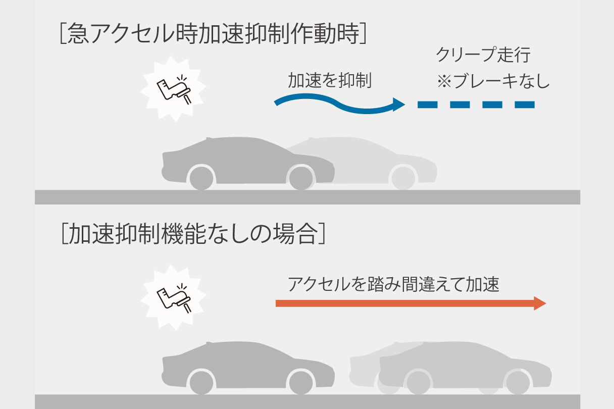 corollacross_safety_img61