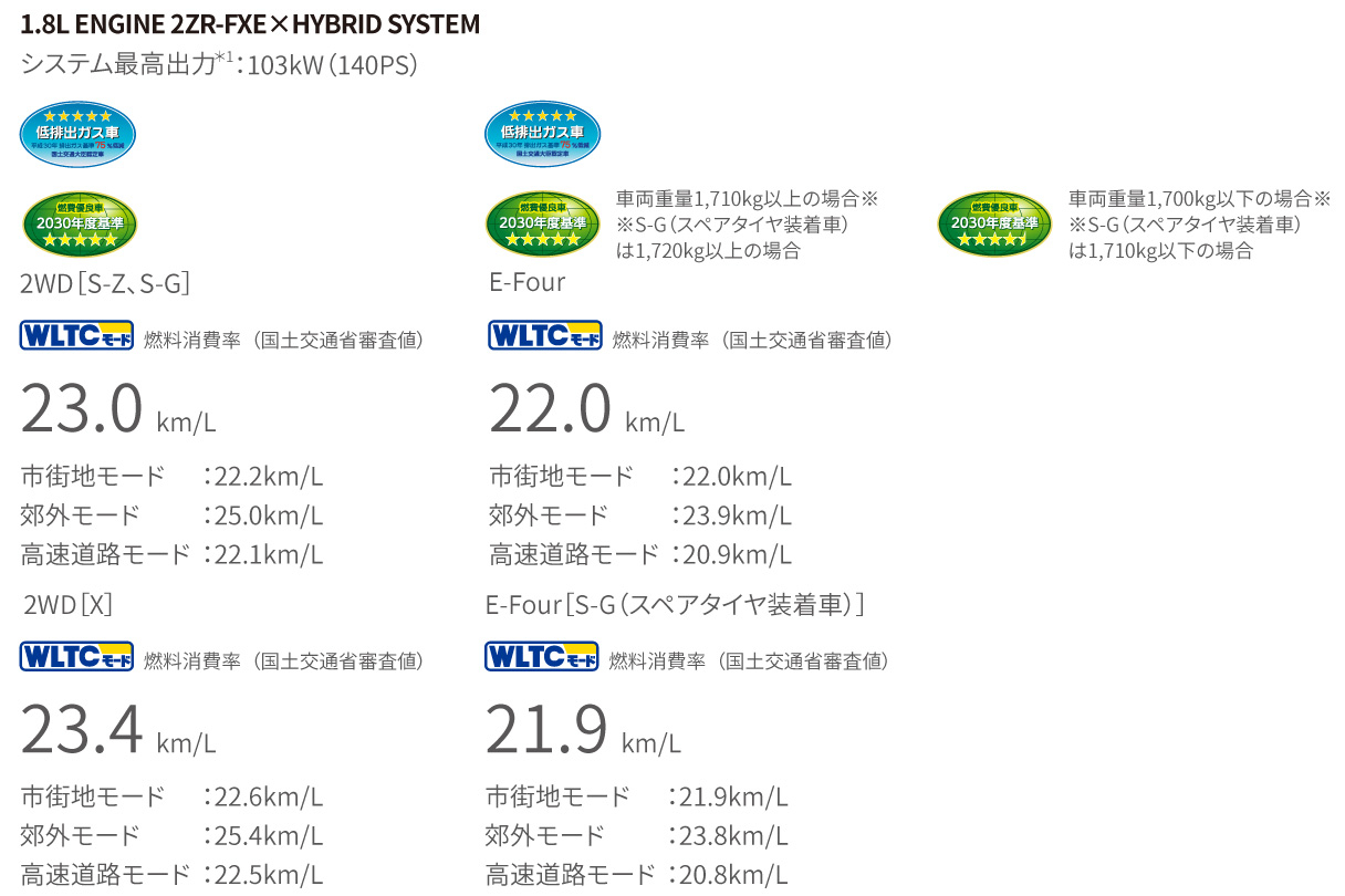 noah_performance_img06