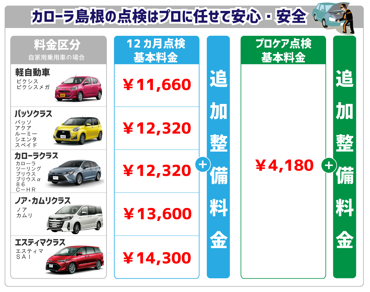 定期点検 トヨタカローラ島根